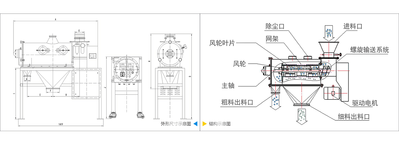 臥式氣流篩技術參數