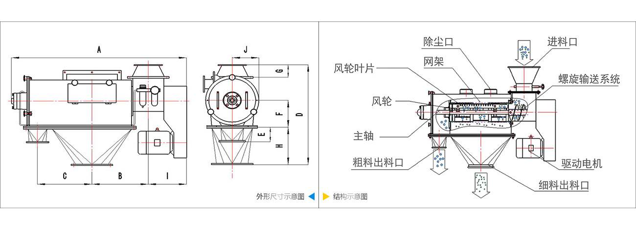 臥式氣流篩技術(shù)參數(shù)