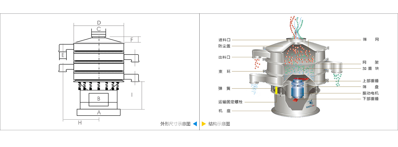 旋振篩技術(shù)參數(shù)