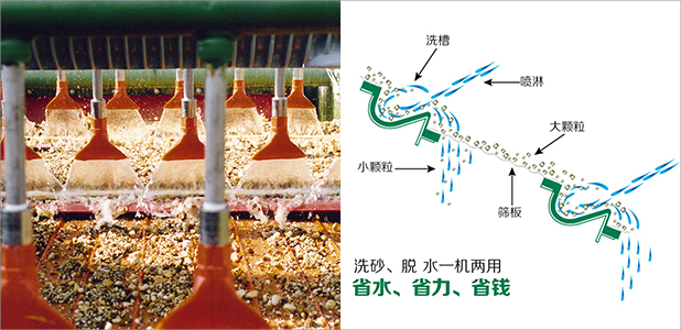 水洗砂實(shí)景與演示