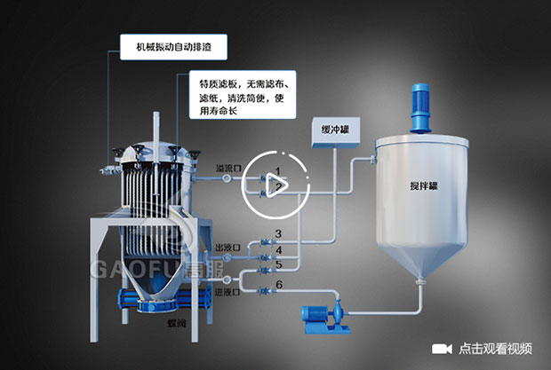 過濾機(jī)排渣視頻
