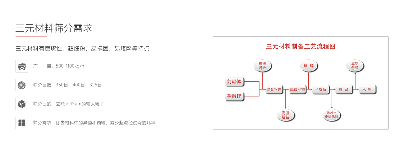 三元材料篩分