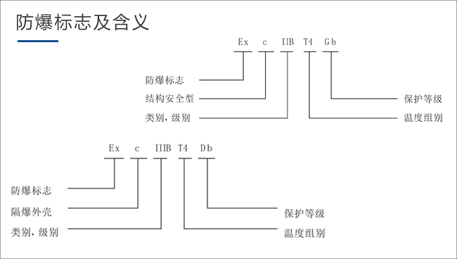 防爆標識及含義