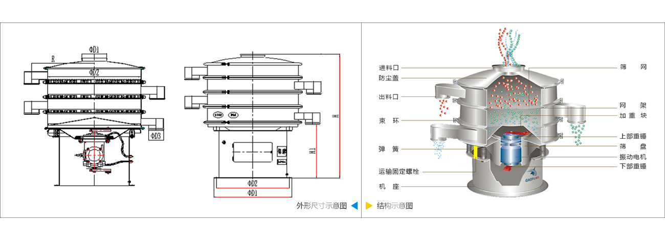 防爆旋振篩技術(shù)參數(shù)